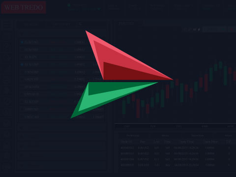 Aro-Trader forex trading platform